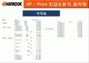 한국타이어 기업분석 61페이지