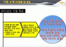 한국GM 쉐보레 (GM KOREA - CHEVROLET),SWOT,STP분석 9페이지