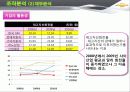 한국GM 쉐보레 (GM KOREA - CHEVROLET),SWOT,STP분석 24페이지