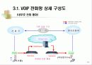 기업형 전화교환정보시스템 구축 제안서 13페이지