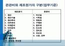 기업의 제무/회계 2회 강의 요약 9페이지