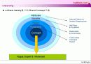 halfculb.com e-Marketing communication Proposal (하프클럽, 전자마케팅 커뮤니케이션) 25페이지