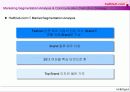 halfculb.com e-Marketing communication Proposal (하프클럽, 전자마케팅 커뮤니케이션) 28페이지