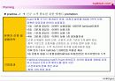 halfculb.com e-Marketing communication Proposal (하프클럽, 전자마케팅 커뮤니케이션) 45페이지