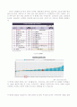 출산율에 영향을 미치는 요인에 대한 연구 4페이지