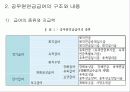 특수직연금제도의 내용과 문제점 6페이지