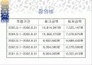 산재보험의 발달과정과 내용,정의 및 특성 21페이지