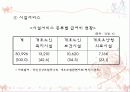 외국(일본&독일)의 요양보험제도  15페이지