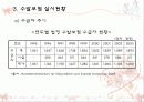 외국(일본&독일)의 요양보험제도  20페이지