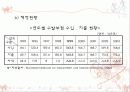 외국(일본&독일)의 요양보험제도  21페이지