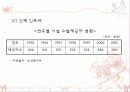 외국(일본&독일)의 요양보험제도  23페이지