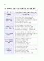 사회보장과 사회안전망에 대한 이해 15페이지