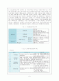 [사회보장론] 특수직 연금제도의 용과 문제점 3페이지