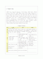 막구조 분석 14페이지