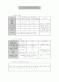 [사회복지실습] 사례관리 계획서 - 지역아동센터  6페이지