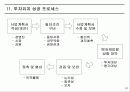 사업계획서 작성 24페이지