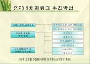 마케팅조사와 마케팅 정보시스템 - 남양알로에 6페이지