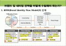 중국시장,중국경제,글로벌마케팅,마케팅,브랜드,브랜드마케팅,기업,서비스마케팅,글로벌,경영,시장,사례,swot,stp,4p 11페이지