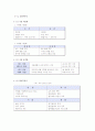 쿠쿠기업분석,쿠쿠경영,해외진출,마케팅,브랜드,브랜드마케팅,기업,서비스마케팅,글로벌,경영,시장,사례,swot,stp,4p 5페이지