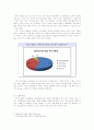 쿠쿠기업분석,쿠쿠경영,해외진출,마케팅,브랜드,브랜드마케팅,기업,서비스마케팅,글로벌,경영,시장,사례,swot,stp,4p 16페이지