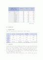 쿠쿠기업분석,쿠쿠경영,해외진출,마케팅,브랜드,브랜드마케팅,기업,서비스마케팅,글로벌,경영,시장,사례,swot,stp,4p 19페이지