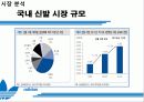 아디다스 코리아 마케팅 분석 (ADIDAS Korea Marketing) 7페이지