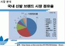 아디다스 코리아 마케팅 분석 (ADIDAS Korea Marketing) 8페이지