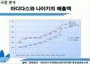 아디다스 코리아 마케팅 분석 (ADIDAS Korea Marketing) 10페이지