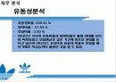 아디다스 코리아 마케팅 분석 (ADIDAS Korea Marketing) 12페이지