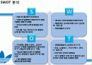 아디다스 코리아 마케팅 분석 (ADIDAS Korea Marketing) 21페이지