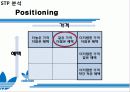 아디다스 코리아 마케팅 분석 (ADIDAS Korea Marketing) 28페이지