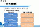 아디다스 코리아 마케팅 분석 (ADIDAS Korea Marketing) 47페이지