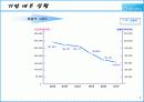 코리아나 경영 전략 4페이지