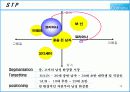 코리아나 경영 전략 14페이지