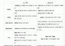 닌텐도(Nintendo) 해외시장 진출 전략 - 10장 글로벌 제품, 브랜드 전략 6페이지