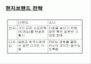 닌텐도(Nintendo) 해외시장 진출 전략 - 10장 글로벌 제품, 브랜드 전략 17페이지