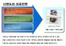 닌텐도(Nintendo) 해외시장 진출 전략 - 10장 글로벌 제품, 브랜드 전략 20페이지