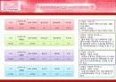 SM 엔터테이먼트 SM ENTERTAINMENT,SWOT 43페이지