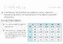 부산 향토 기업, 화승R&A (자동차부품산업) 7페이지