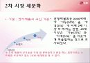 마우스트랩,엘지전자,엘지마케팅,마케팅,브랜드,브랜드마케팅,기업,서비스마케팅,글로벌,경영,시장,사례,swot,stp,4p 18페이지