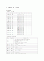 기업분석,현대자동차,마케팅,브랜드,브랜드마케팅,기업,서비스마케팅,글로벌,경영,시장,사례,swot,stp,4p 3페이지