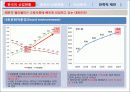 중국시장,실버산업,마케팅,브랜드,브랜드마케팅,기업,서비스마케팅,글로벌,경영,시장,사례,swot,stp,4p 5페이지