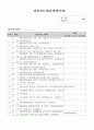 [사회복지실습] 사회복지 실습보고서 - 지역아동센터  7페이지