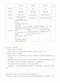 [사회복지실습] 사회복지 실습보고서 - 지역아동센터  27페이지