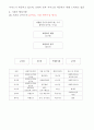 [사회복지실습] 사회복지 실습보고서 - 지역아동센터  28페이지