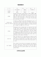 [사회복지실습] 사회복지 실습보고서 - 지역아동센터  32페이지