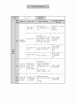 [사회복지실습] 사회복지 실습보고서 - 지역아동센터  40페이지