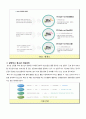 청소년상담,심리상담,청소년,마케팅,브랜드,브랜드마케팅,기업,서비스마케팅,글로벌,경영,시장,사례,swot,stp,4p 8페이지