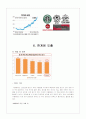 카페베네,마케팅,브랜드,브랜드마케팅,기업,서비스마케팅,글로벌,경영,시장,사례,swot,stp, 11페이지