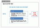 수상택시서비스,실패사례,마케팅,브랜드,브랜드마케팅,기업,서비스마케팅,글로벌,경영,시장,사례,swot,stp,4p 19페이지